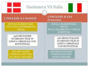 Perché per gli italiani è più difficile parlare l’inglese?